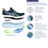 Tênis Esportivo Asics Gel-Nimbus 26 Masculino  e Lima Azul Marinho